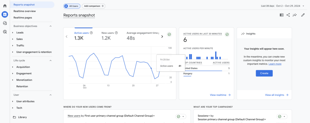 Reports dashboard, red circle around date range in top right corner. 